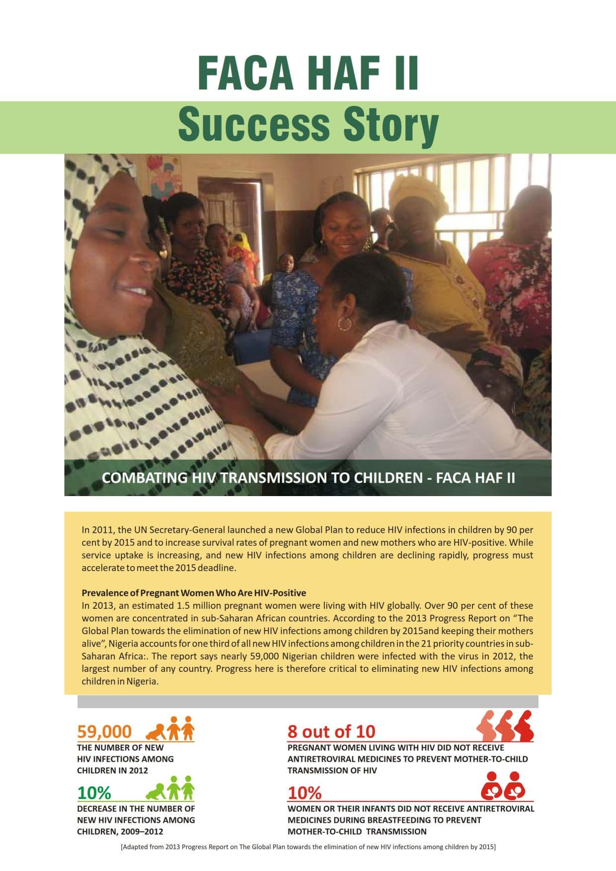 Cover of FACA HAF II success